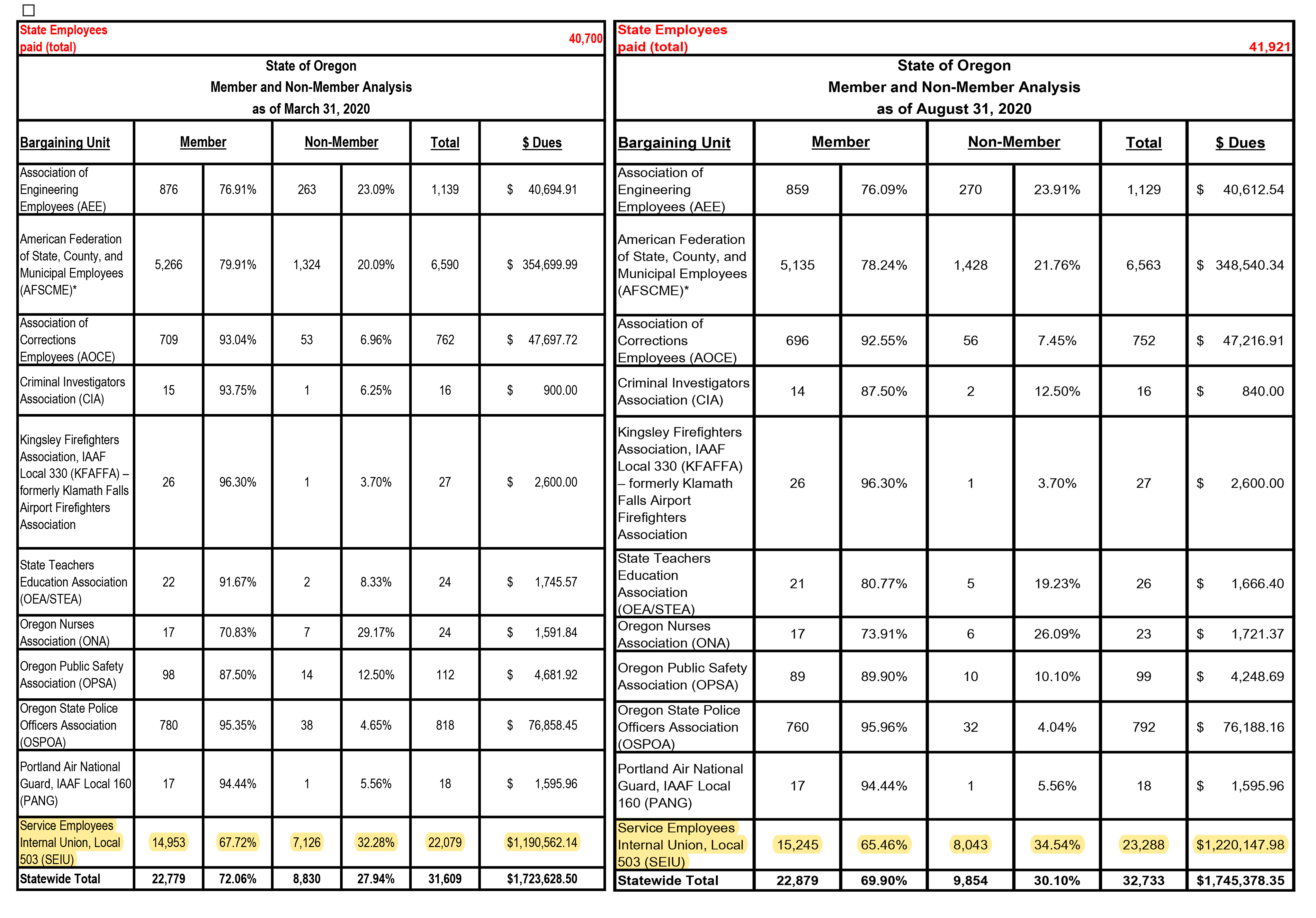 Public Employee Salary Lookup Oregon